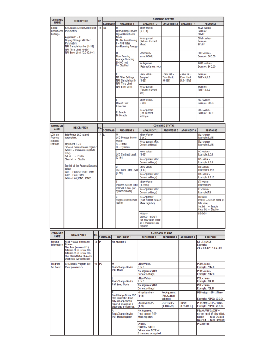 Dwyer GFT2 User Manual | Page 24 / 26