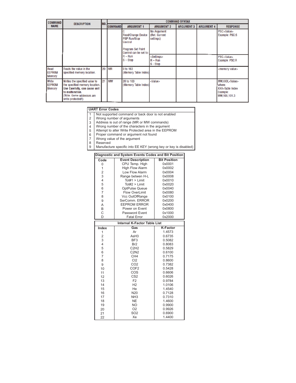 Dwyer GFT2 User Manual | Page 25 / 26