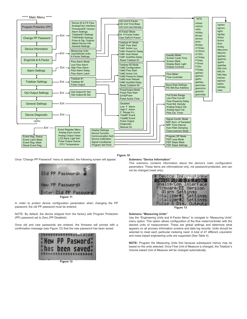 Dwyer GFT2 User Manual | Page 5 / 26