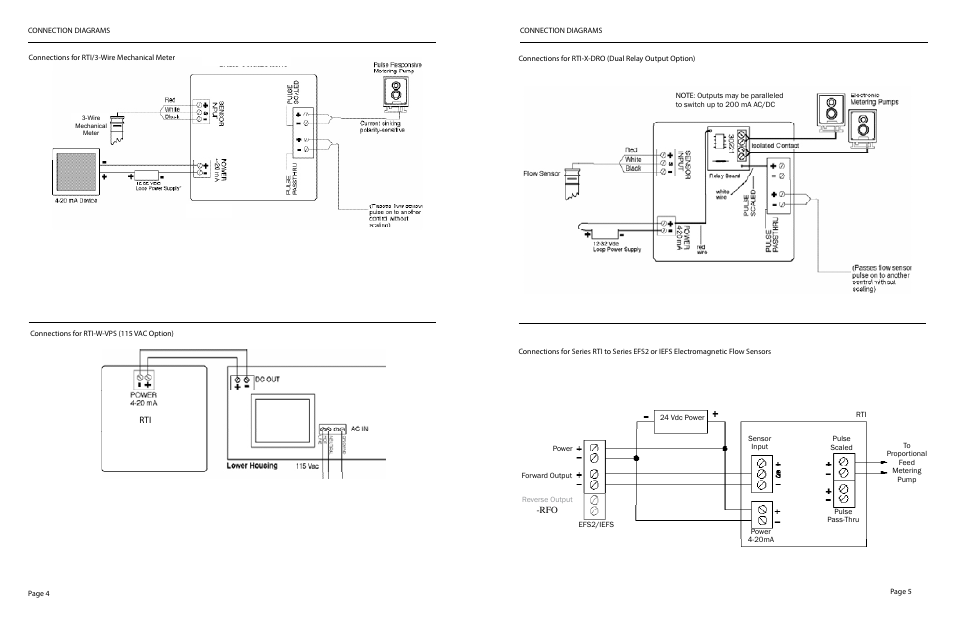 Dwyer RTI User Manual | Page 4 / 7