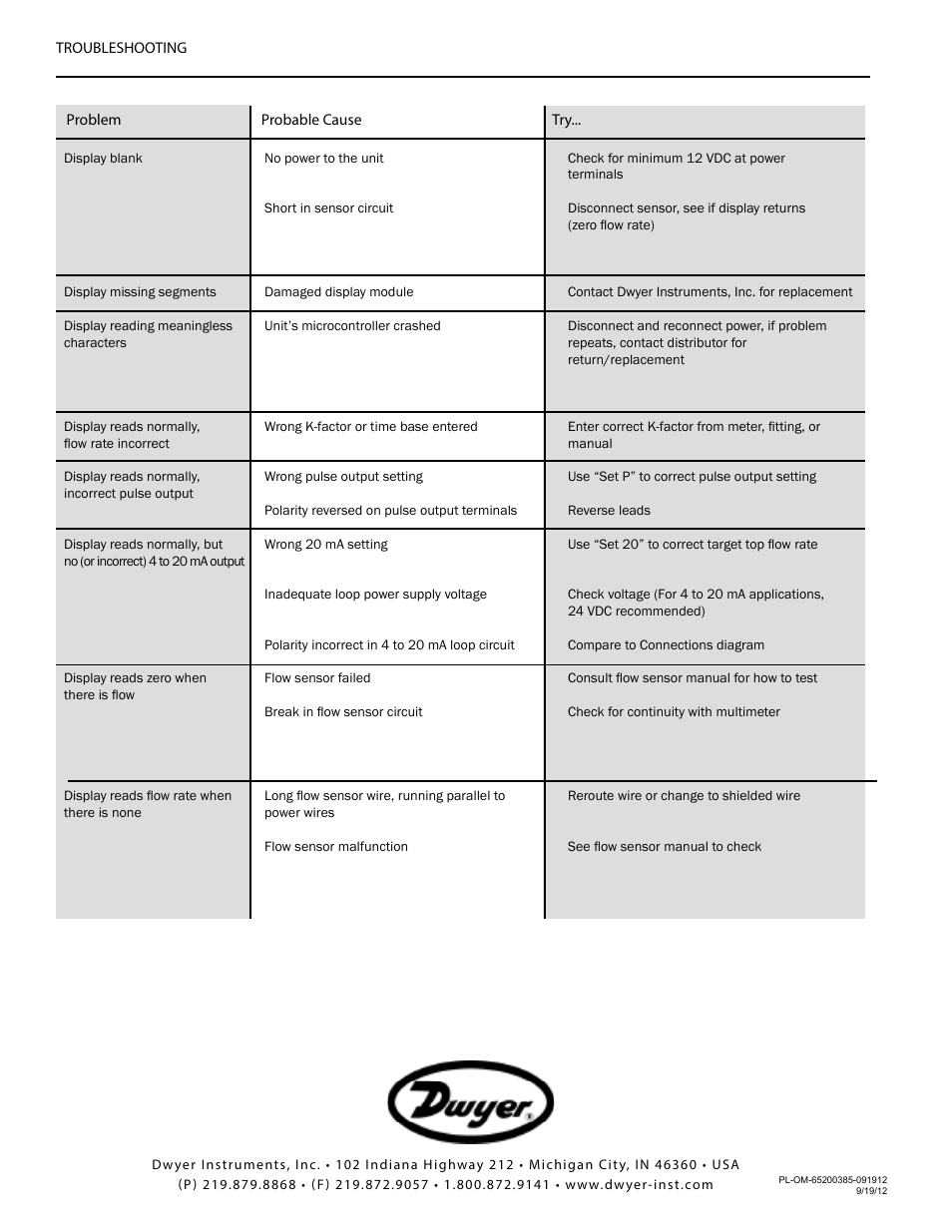 Dwyer RTI User Manual | Page 7 / 7