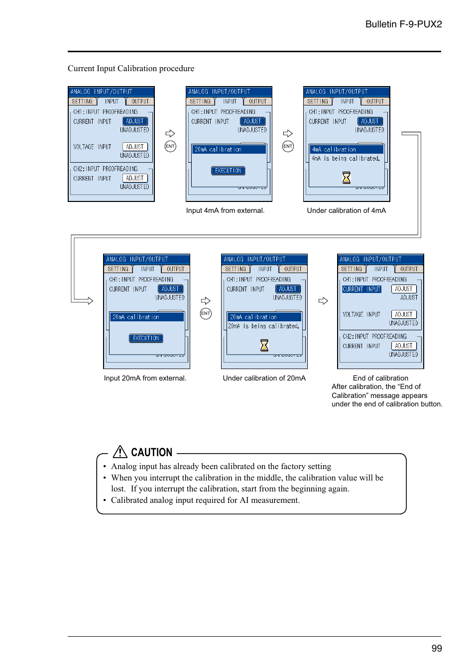 Caution, Bulletin f-9-pux2 | Dwyer PSX2 User Manual | Page 108 / 189