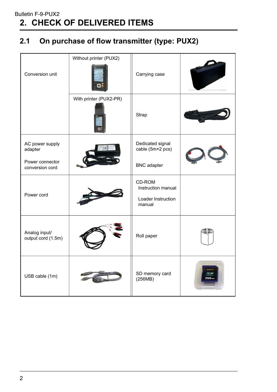 Check of delivered items, 1 on purchase of flow transmitter, 1 on purchase of ﬂ ow transmitter (type: pux2) | Dwyer PSX2 User Manual | Page 11 / 189