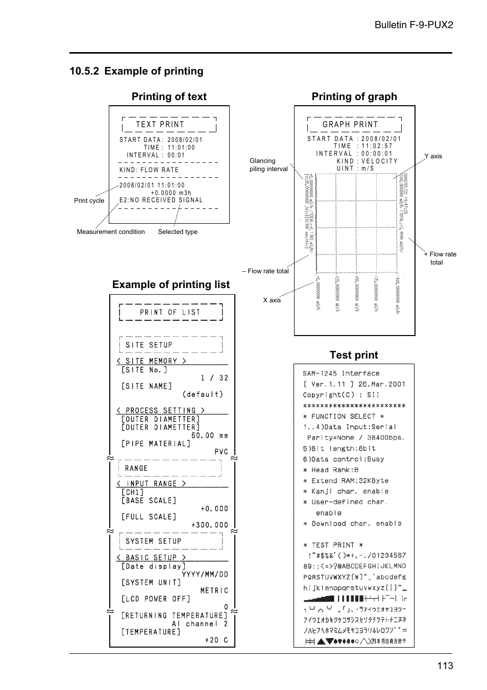 2 example of printing, Printing of text printing of graph test print, Example of printing list | Bulletin f-9-pux2 | Dwyer PSX2 User Manual | Page 122 / 189