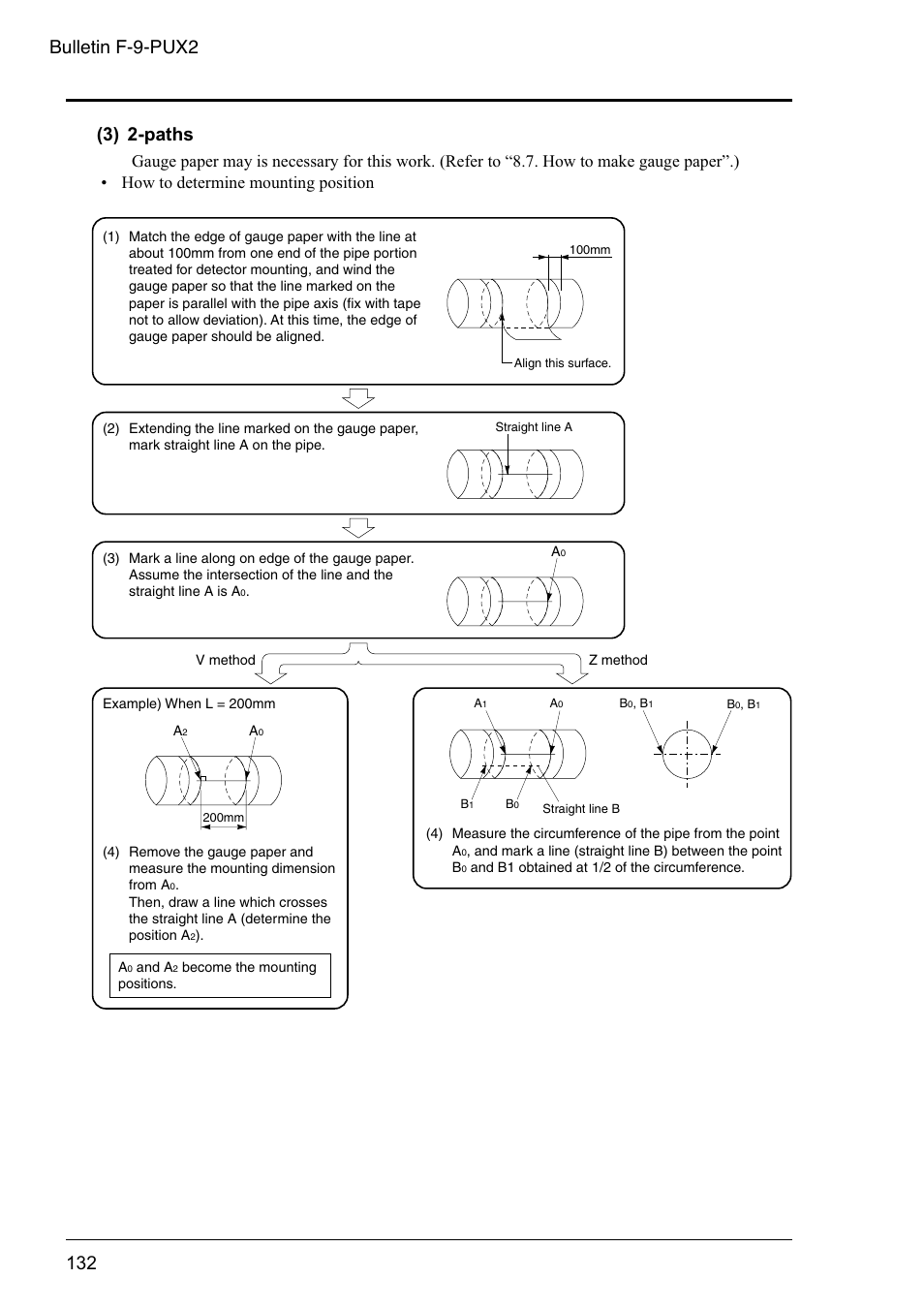 Bulletin f-9-pux2 | Dwyer PSX2 User Manual | Page 141 / 189