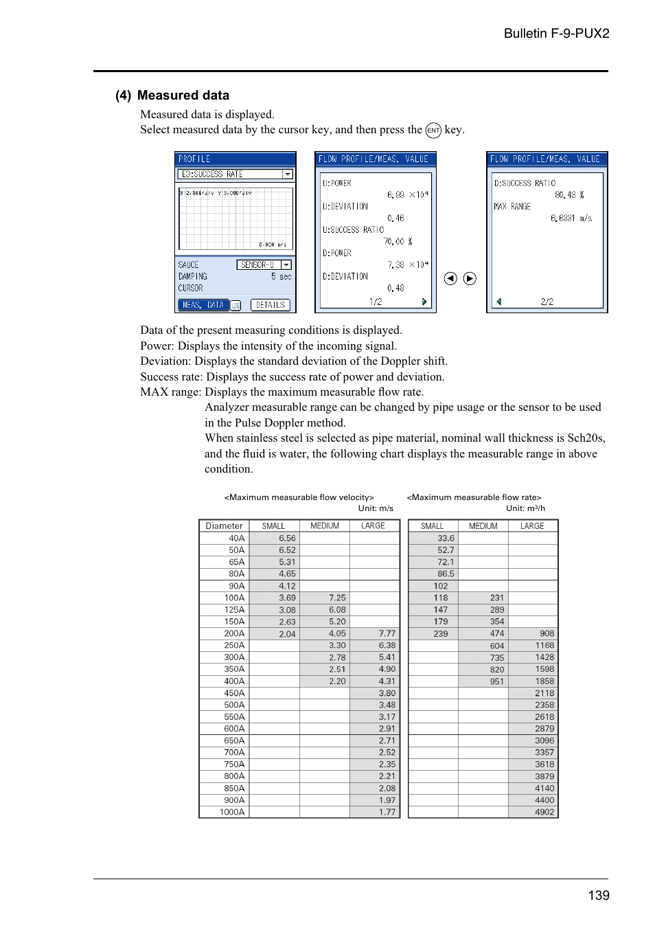 139 (4) measured data, Bulletin f-9-pux2 | Dwyer PSX2 User Manual | Page 148 / 189