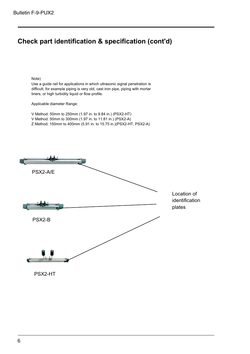 Check part identification & specification (cont'd) | Dwyer PSX2 User Manual | Page 15 / 189