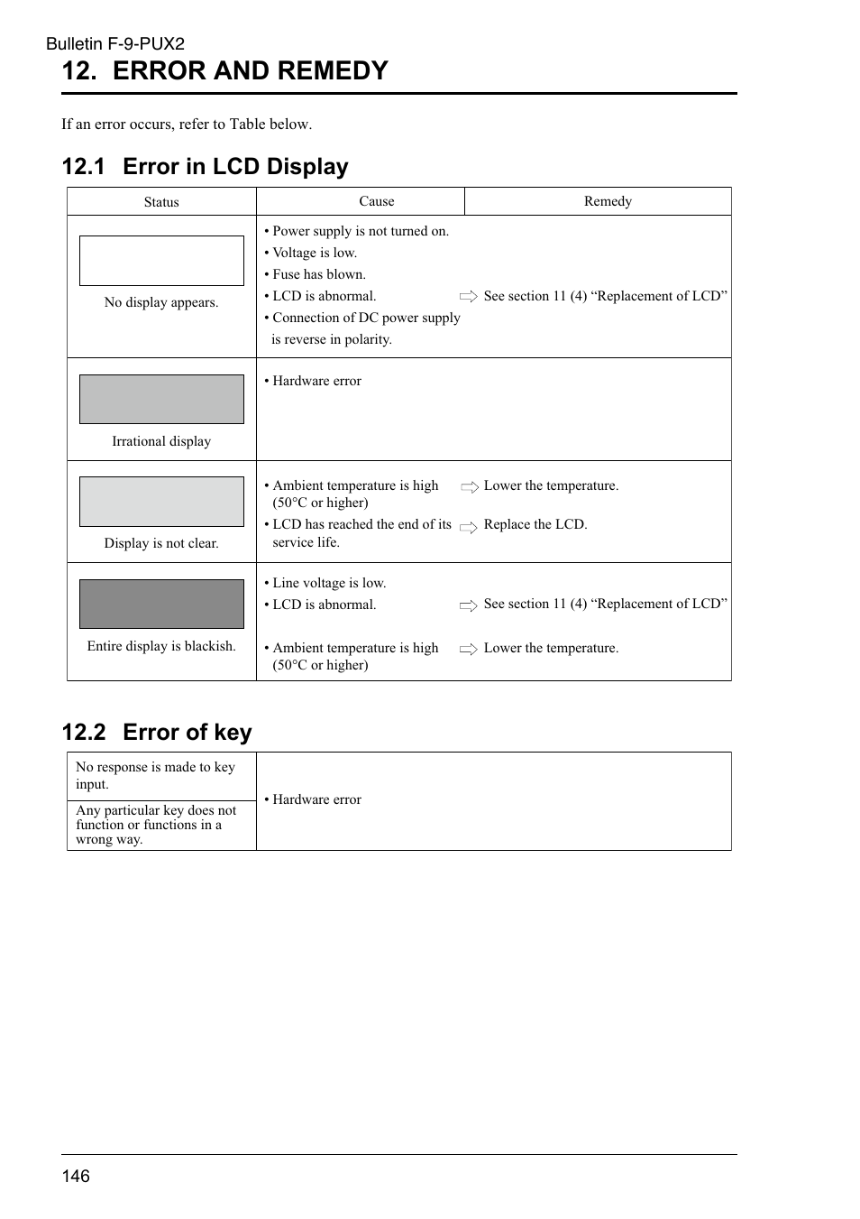 Error and remedy, 1 error in lcd display, 2 error of key | Dwyer PSX2 User Manual | Page 155 / 189