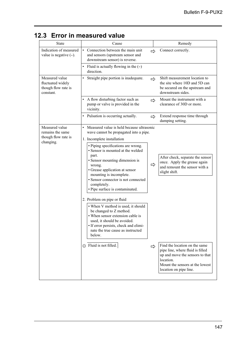 3 error in measured value | Dwyer PSX2 User Manual | Page 156 / 189