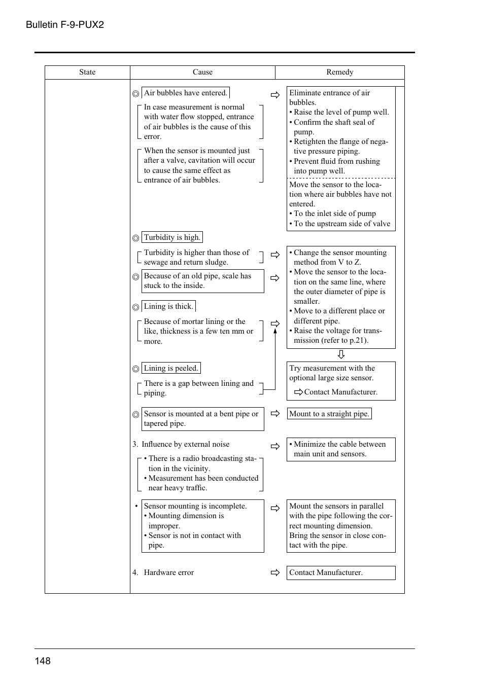 Dwyer PSX2 User Manual | Page 157 / 189