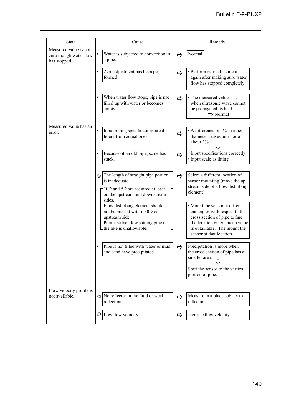 Dwyer PSX2 User Manual | Page 158 / 189