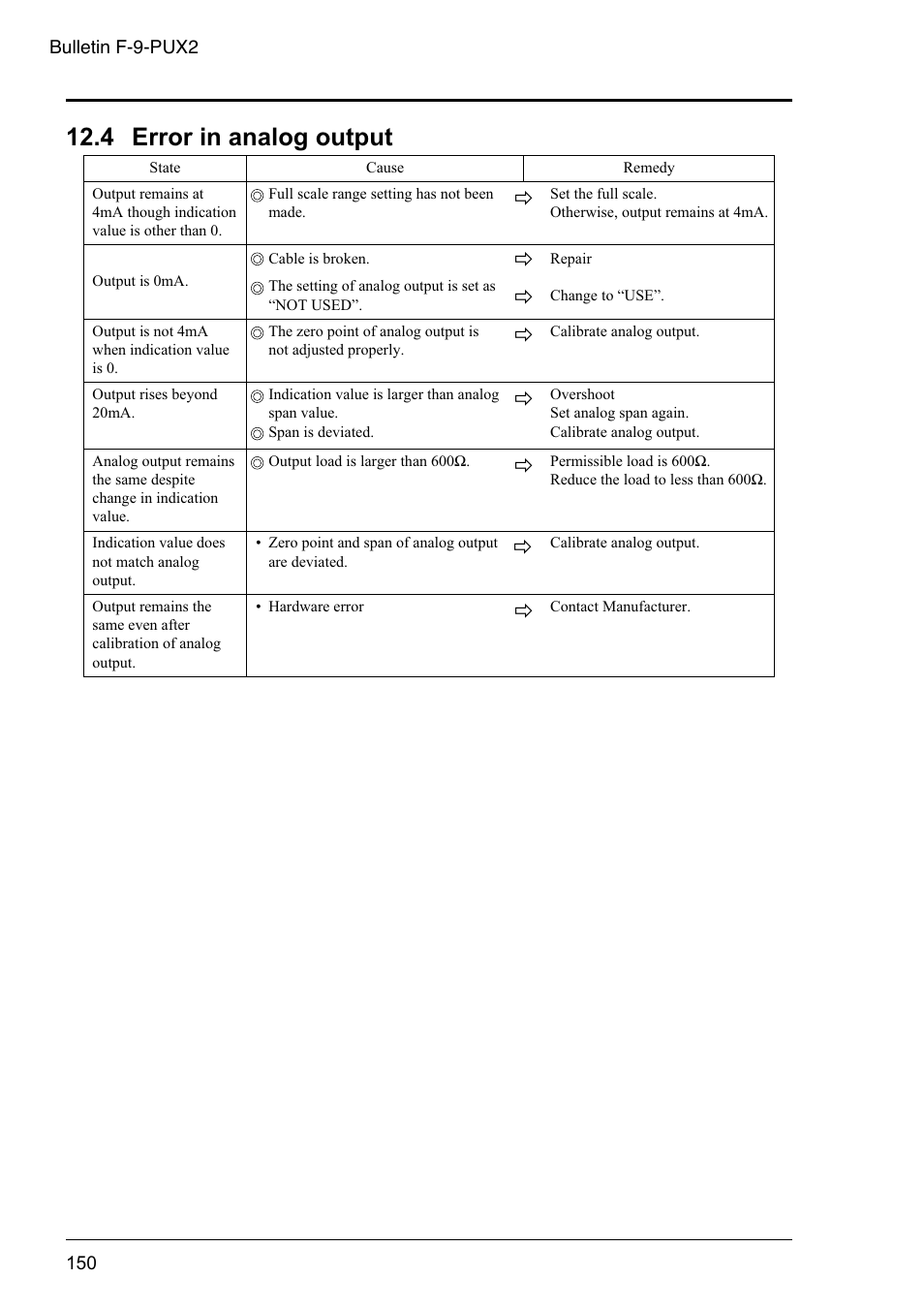 4 error in analog output | Dwyer PSX2 User Manual | Page 159 / 189