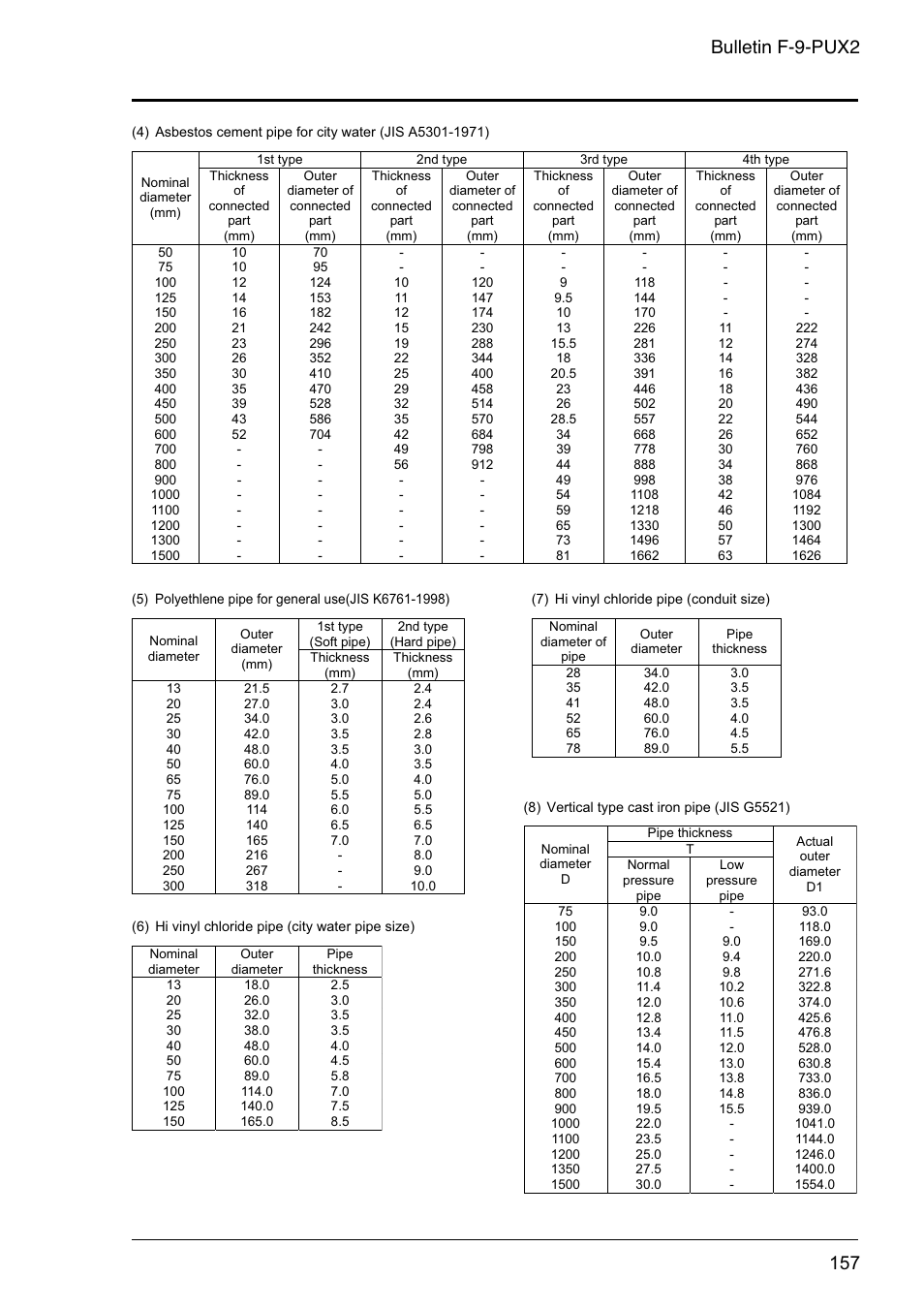 Bulletin f-9-pux2 | Dwyer PSX2 User Manual | Page 166 / 189