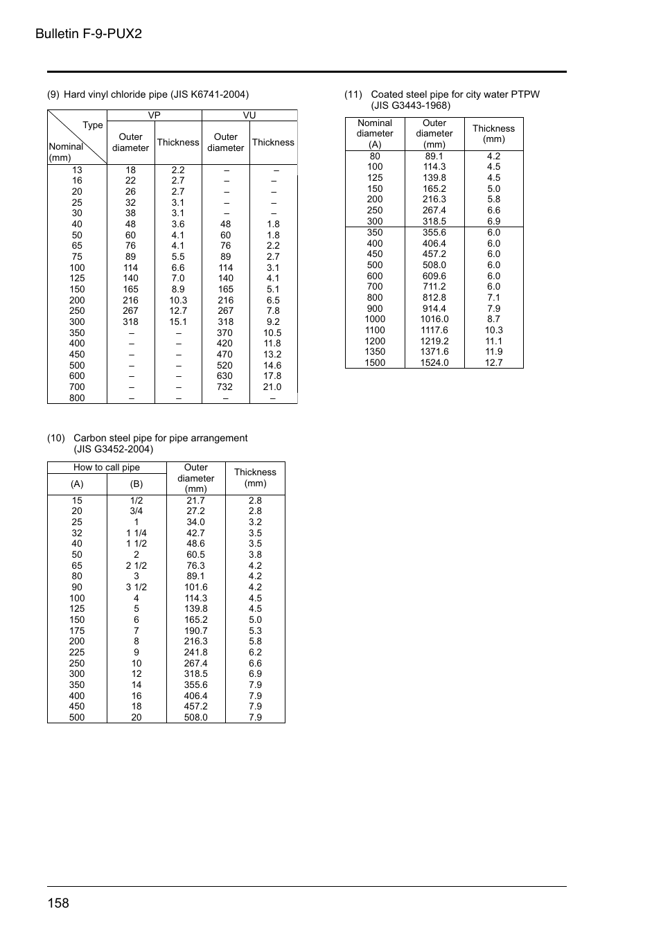 Bulletin f-9-pux2 | Dwyer PSX2 User Manual | Page 167 / 189