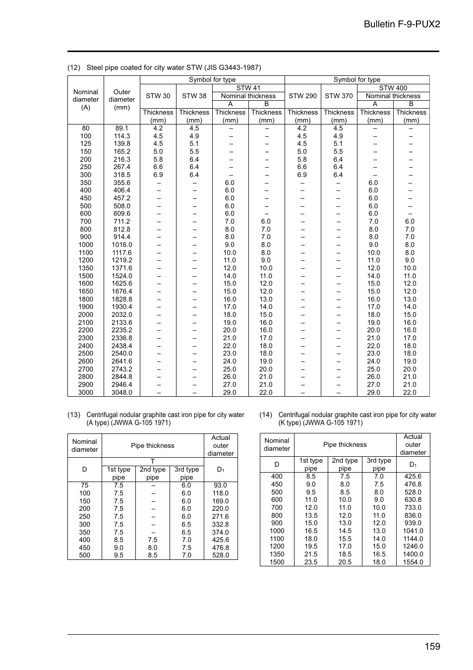 Bulletin f-9-pux2 | Dwyer PSX2 User Manual | Page 168 / 189