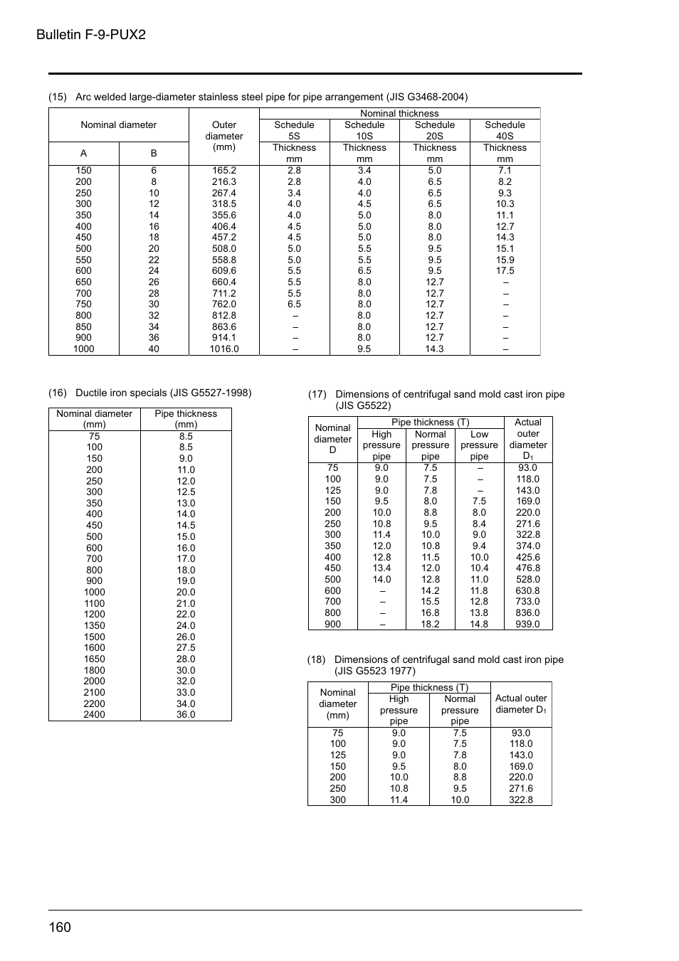 Bulletin f-9-pux2 | Dwyer PSX2 User Manual | Page 169 / 189