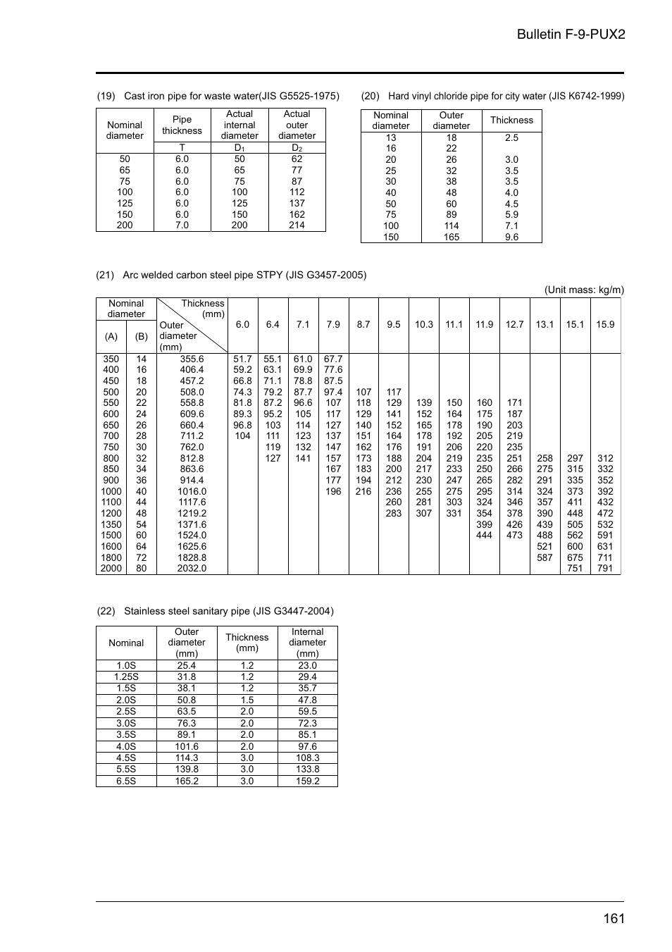 Bulletin f-9-pux2 | Dwyer PSX2 User Manual | Page 170 / 189