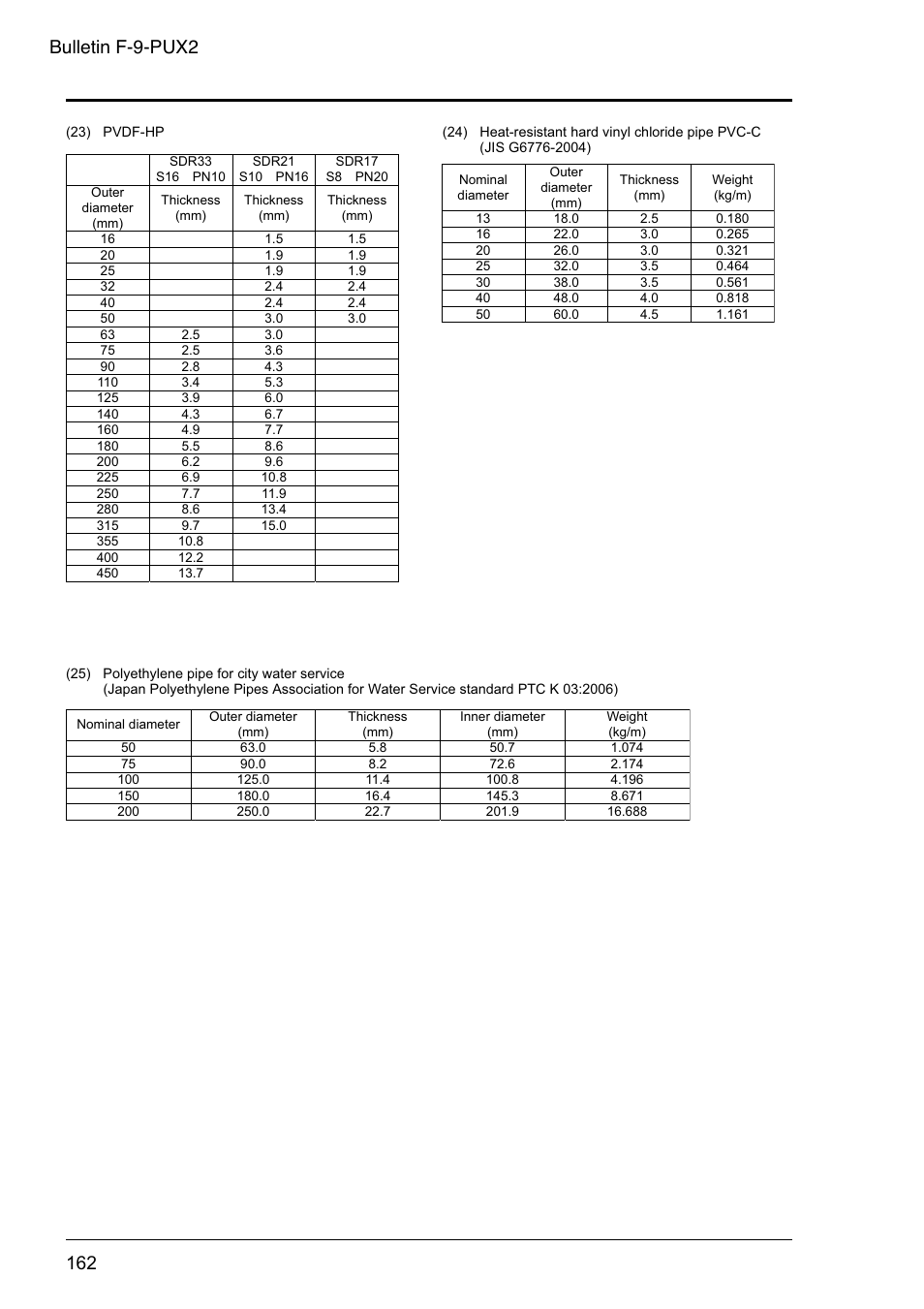 Bulletin f-9-pux2 | Dwyer PSX2 User Manual | Page 171 / 189