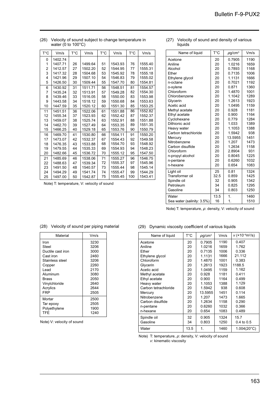 Bulletin f-9-pux2 | Dwyer PSX2 User Manual | Page 172 / 189