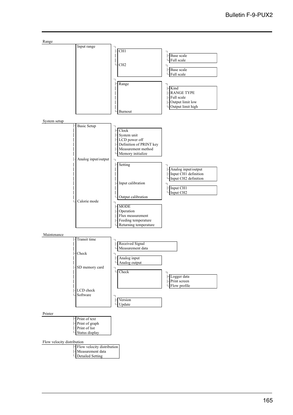 Bulletin f-9-pux2 | Dwyer PSX2 User Manual | Page 174 / 189