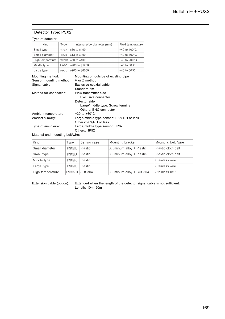 Bulletin f-9-pux2 | Dwyer PSX2 User Manual | Page 178 / 189