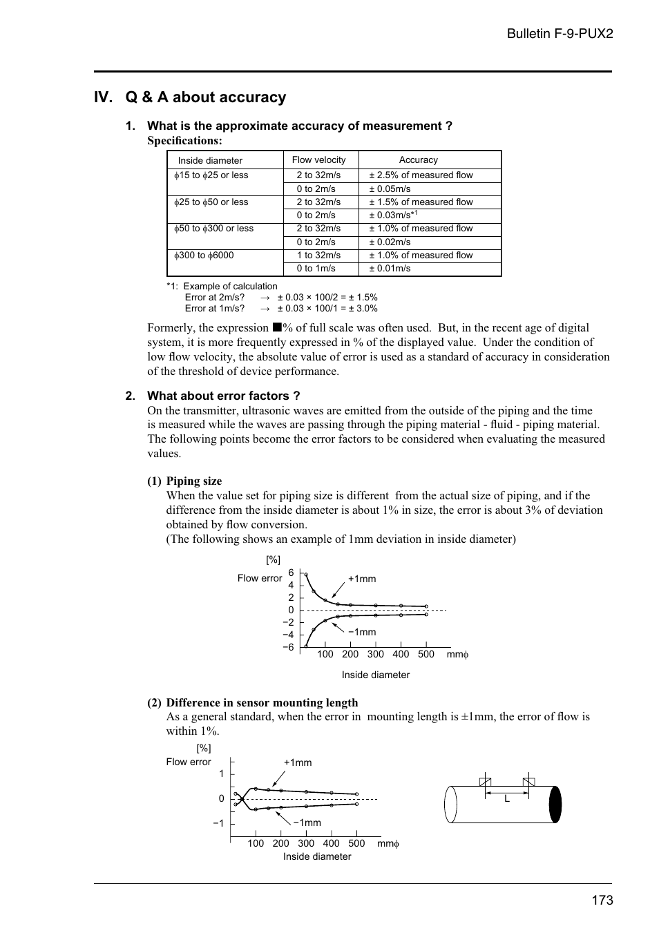 Iv. q & a about accuracy, Bulletin f-9-pux2 | Dwyer PSX2 User Manual | Page 182 / 189