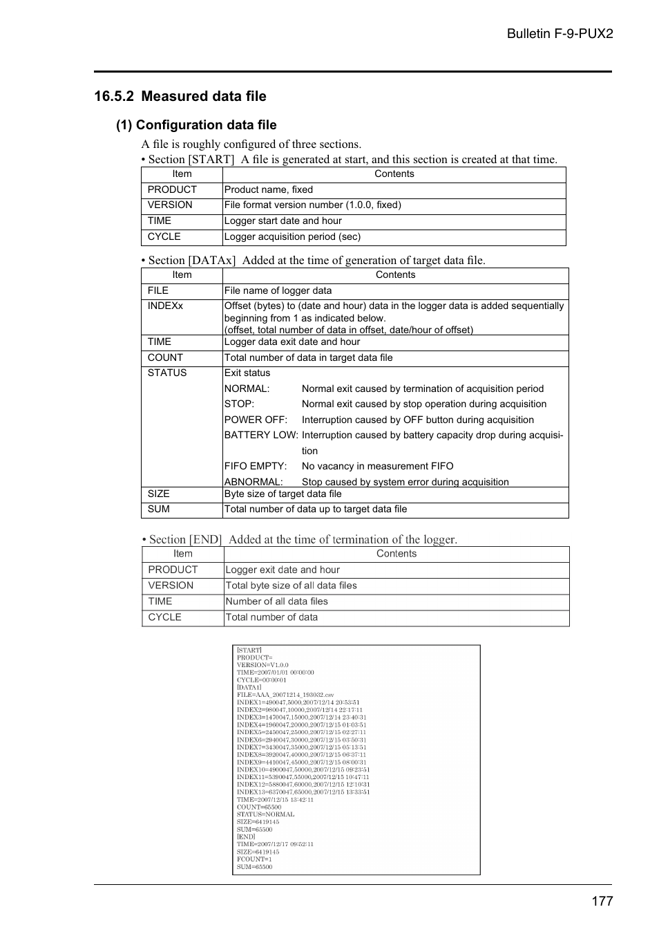 2 measured data file, 2 measured data ﬁ le, 1) conﬁ guration data ﬁ le | Bulletin f-9-pux2 | Dwyer PSX2 User Manual | Page 186 / 189