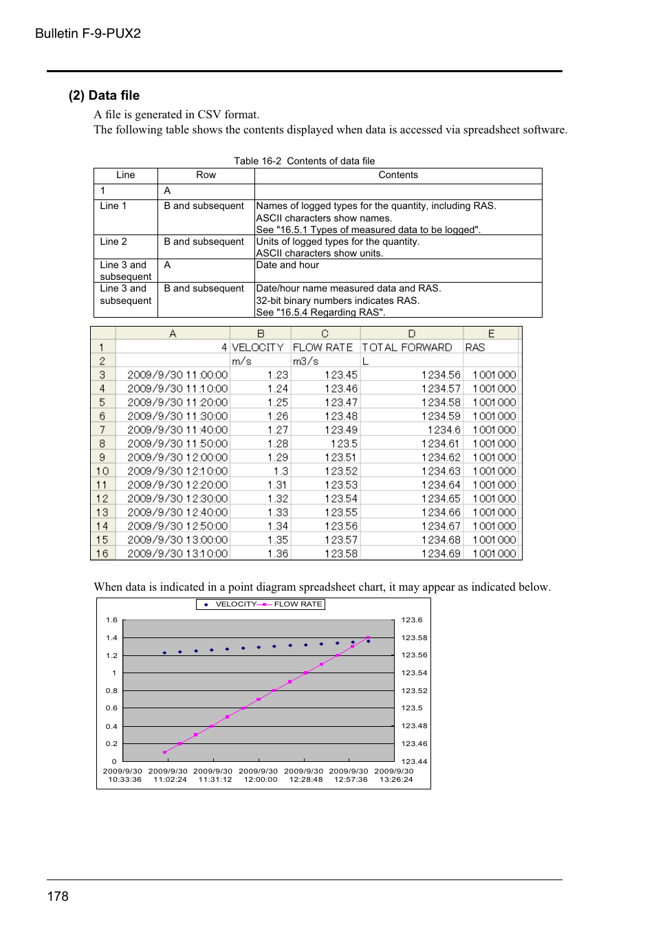 178 (2) data ﬁ le, Bulletin f-9-pux2 | Dwyer PSX2 User Manual | Page 187 / 189