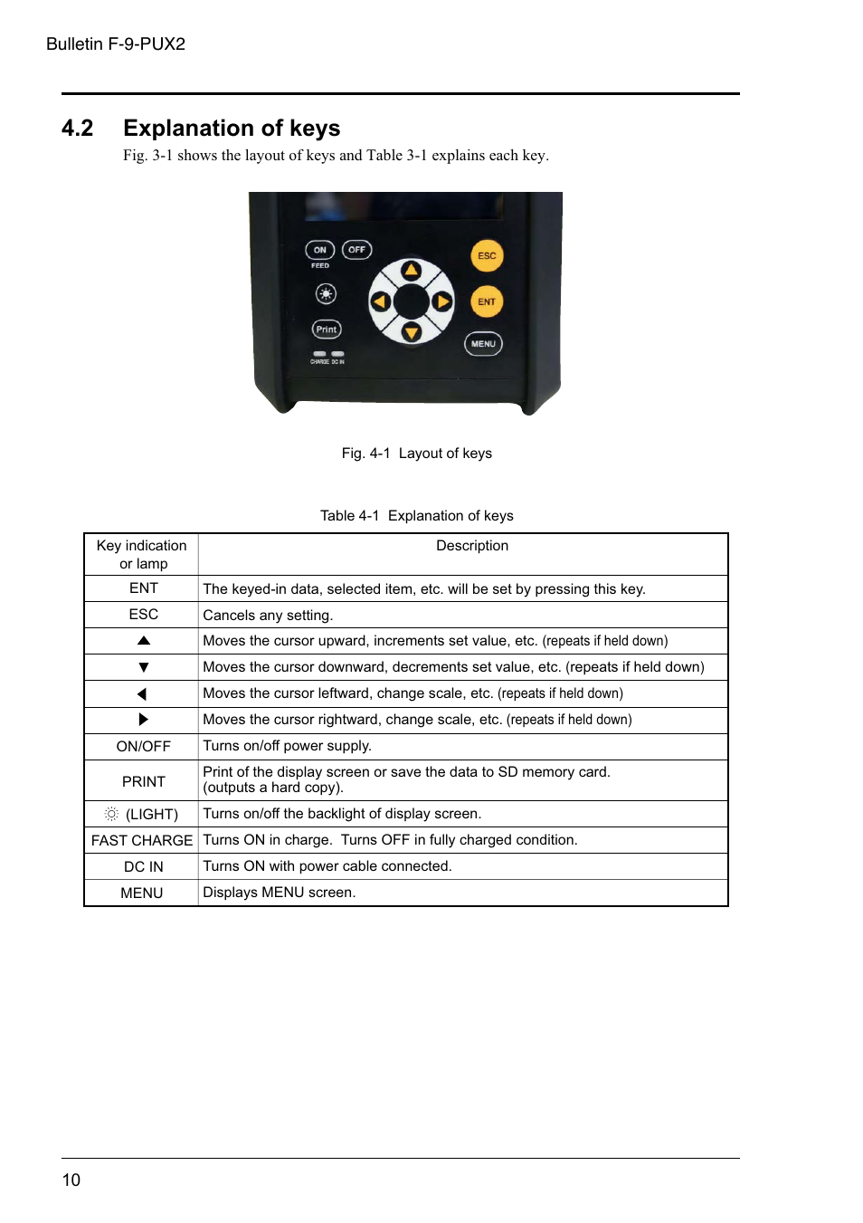 2 explanation of keys | Dwyer PSX2 User Manual | Page 19 / 189