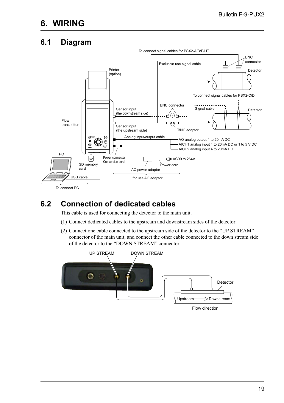 Wiring, 1 diagram, 2 connection of dedicated cables | Bulletin f-9-pux2 | Dwyer PSX2 User Manual | Page 28 / 189