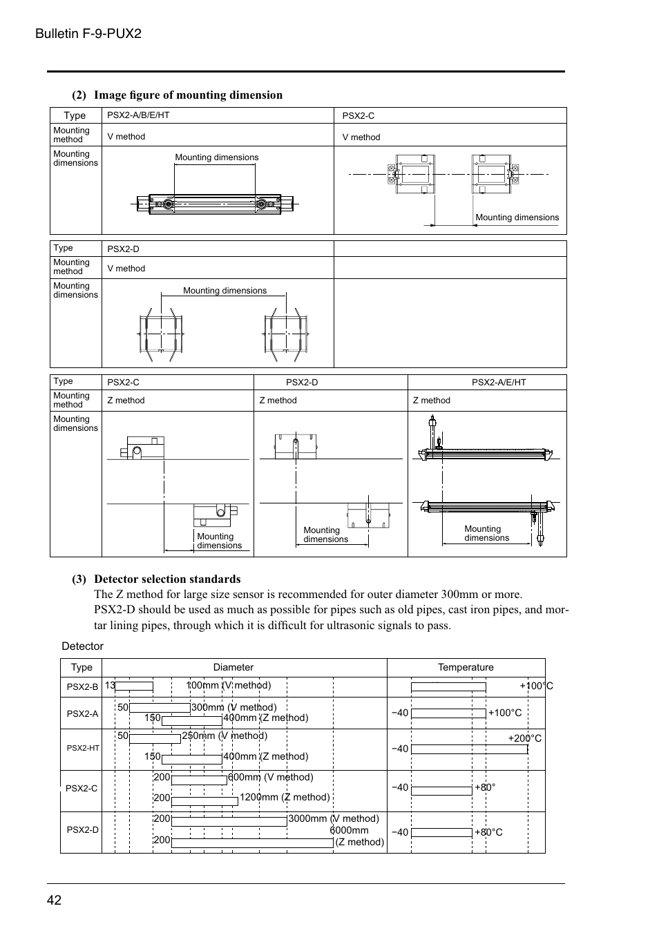 Bulletin f-9-pux2, 2) image ﬁ gure of mounting dimension | Dwyer PSX2 User Manual | Page 51 / 189