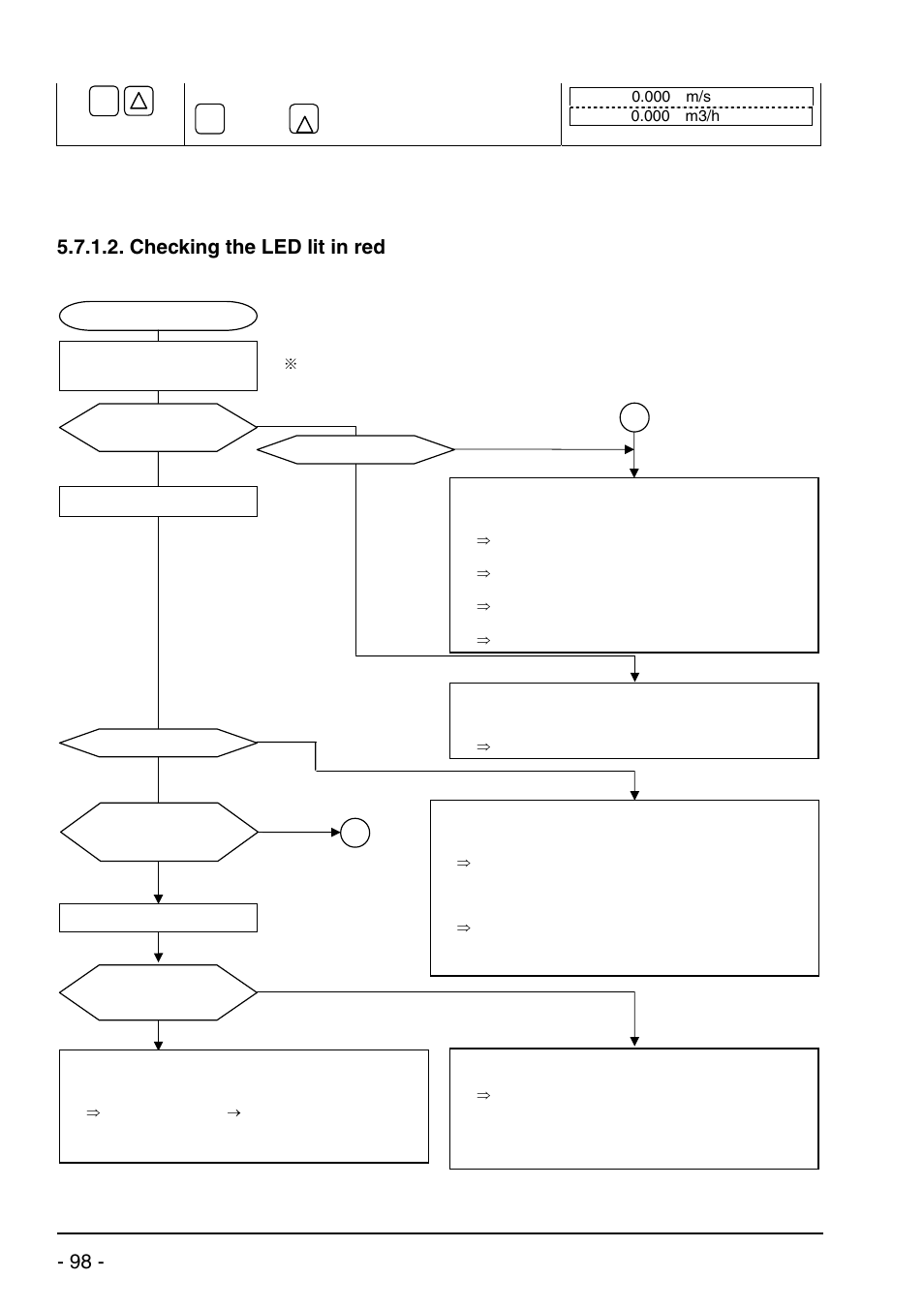 Checking the led lit in red, Bulletin f-70 | Dwyer UXF2 User Manual | Page 108 / 130