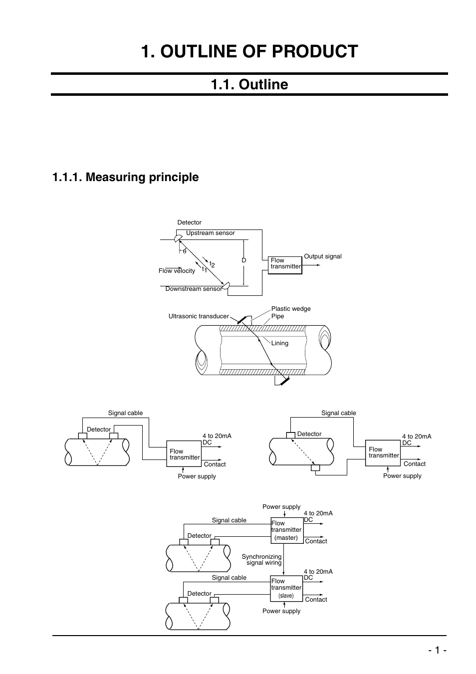 Outline of product, Outline, Measuring principle | Bulletin f-70 | Dwyer UXF2 User Manual | Page 11 / 130