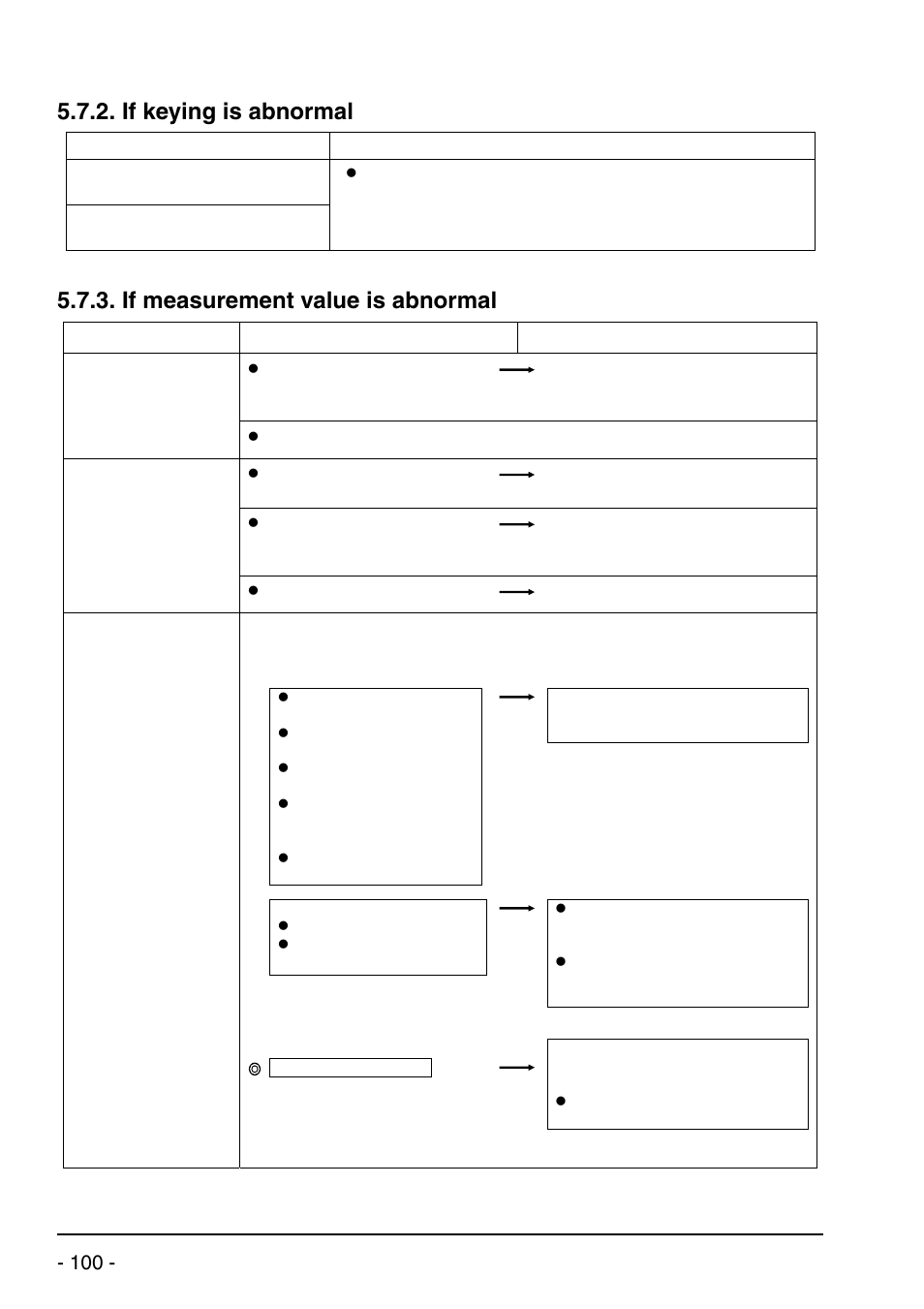 If keying is abnormal, If measurement value is abnormal | Dwyer UXF2 User Manual | Page 110 / 130