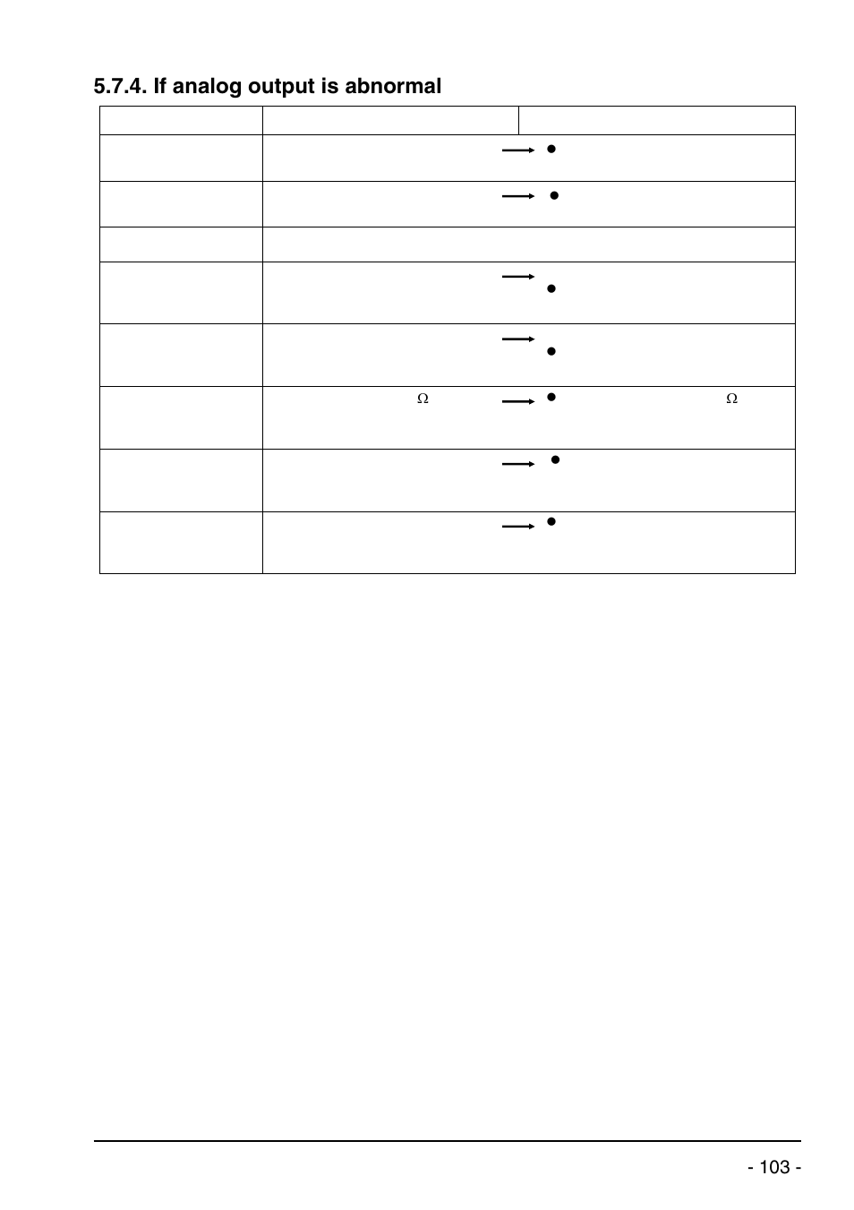 If analog output is abnormal | Dwyer UXF2 User Manual | Page 113 / 130