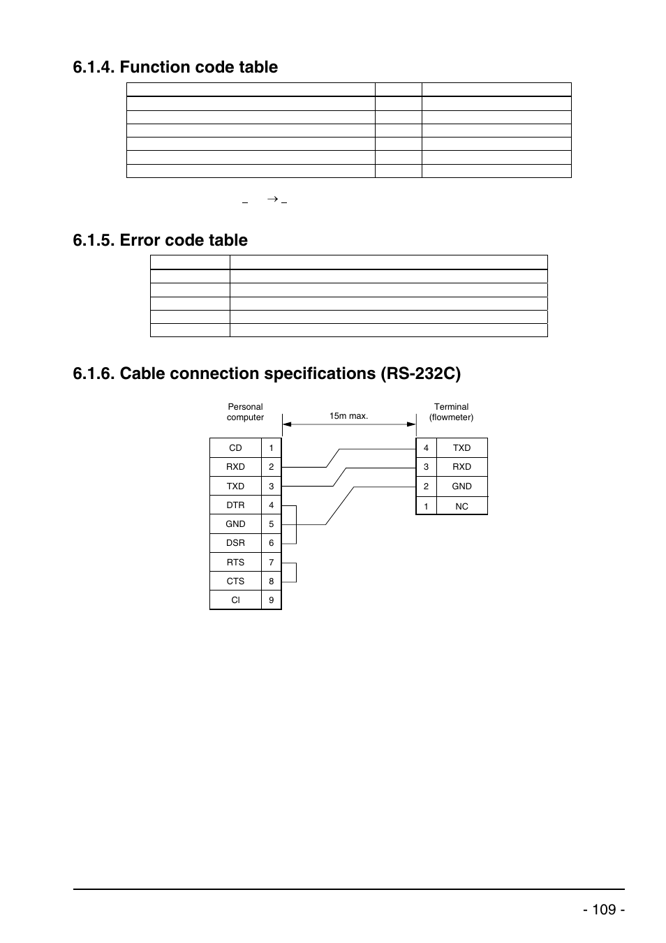 Function code table, Error code table, Cable connection specifications (rs-232c) | Bulletin f-70 | Dwyer UXF2 User Manual | Page 119 / 130