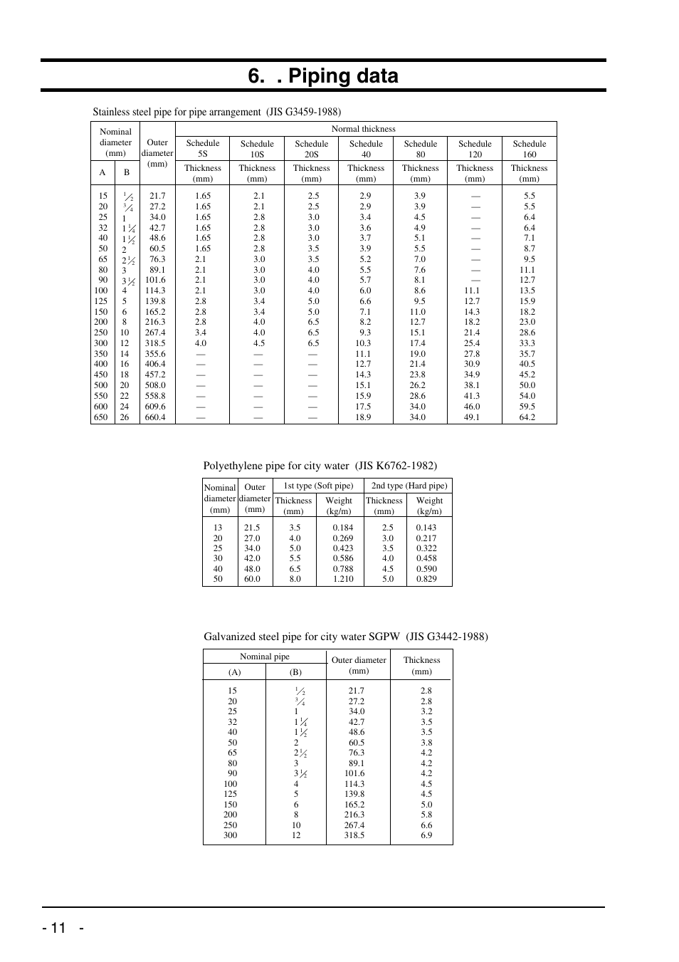 Piping data, Bulletin f-70 | Dwyer UXF2 User Manual | Page 122 / 130