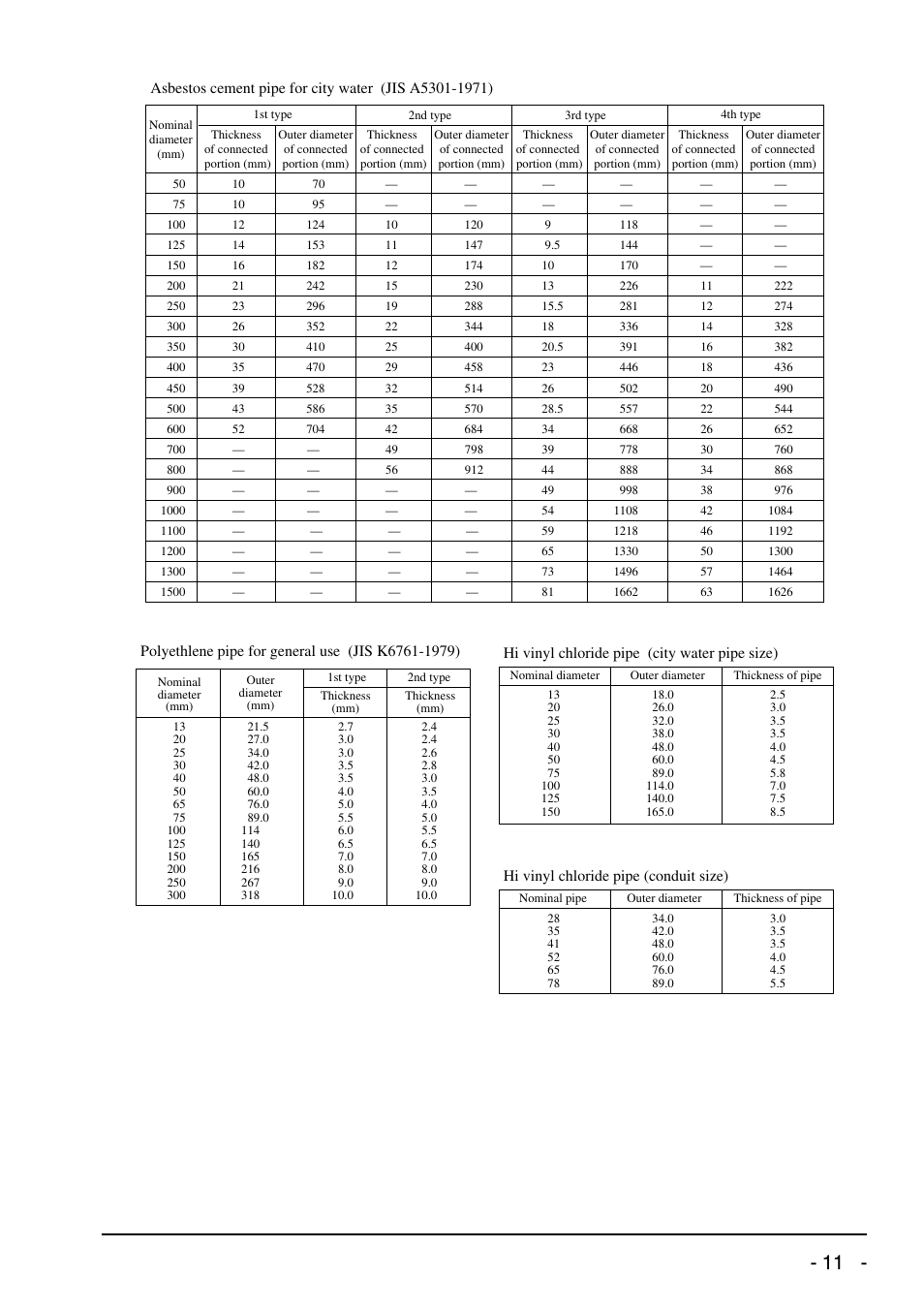 Bulletin f-70 | Dwyer UXF2 User Manual | Page 123 / 130