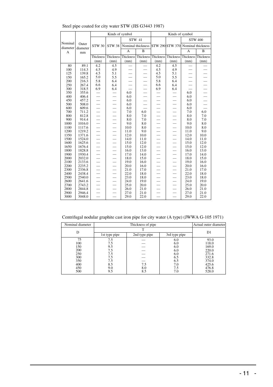 Bulletin f-70 | Dwyer UXF2 User Manual | Page 125 / 130