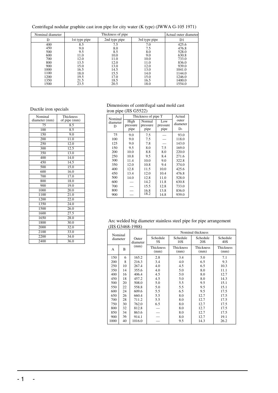 Bulletin f-70 | Dwyer UXF2 User Manual | Page 126 / 130