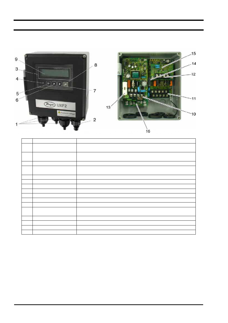 Names and functions of each part, Flow transmitter (uxf2) | Dwyer UXF2 User Manual | Page 16 / 130