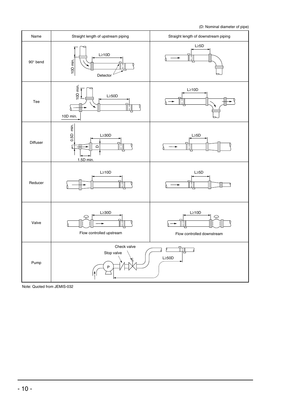 Bulletin f-70 | Dwyer UXF2 User Manual | Page 20 / 130