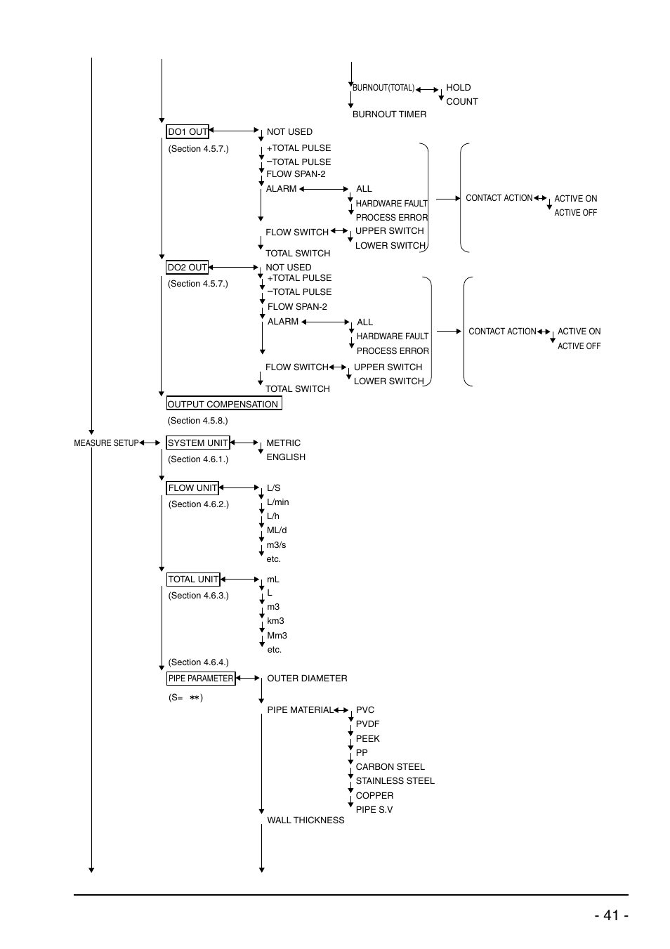 Bulletin f-70 | Dwyer UXF2 User Manual | Page 51 / 130