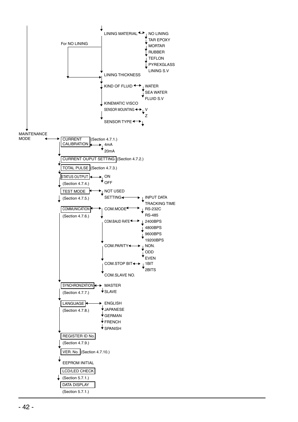 Bulletin f-70 | Dwyer UXF2 User Manual | Page 52 / 130