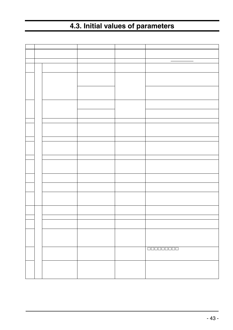 Initial values of parameters, Bulletin f-70 | Dwyer UXF2 User Manual | Page 53 / 130