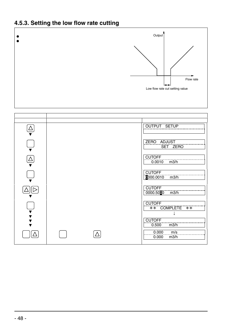 Setting the low flow rate cutting, Bulletin f-70 | Dwyer UXF2 User Manual | Page 58 / 130