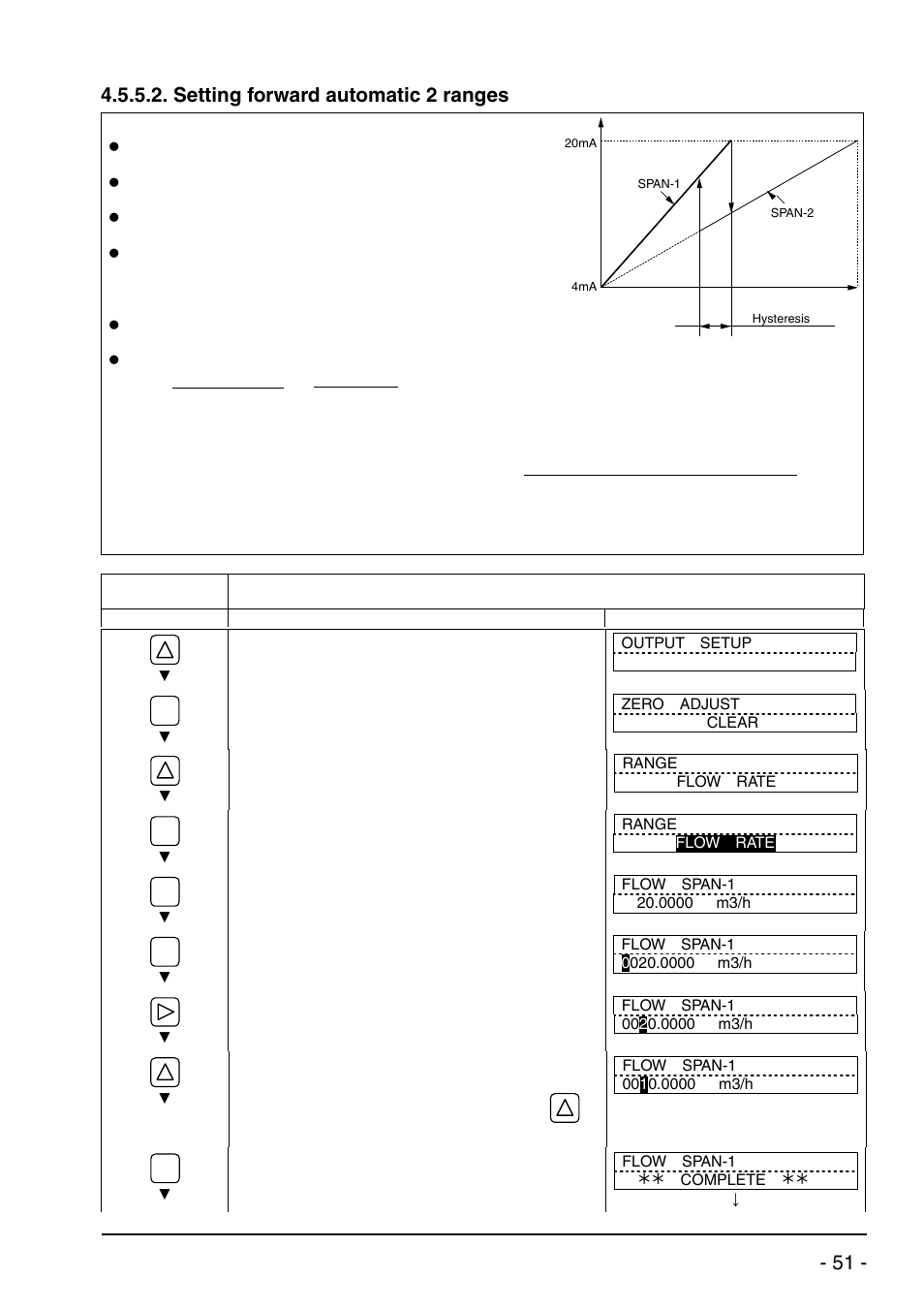 Setting forward automatic 2 ranges, Bulletin f-70 | Dwyer UXF2 User Manual | Page 61 / 130