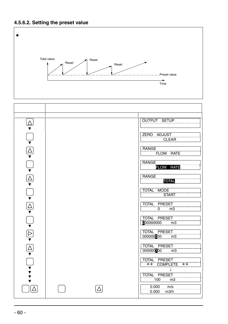 Bulletin f-70 | Dwyer UXF2 User Manual | Page 70 / 130