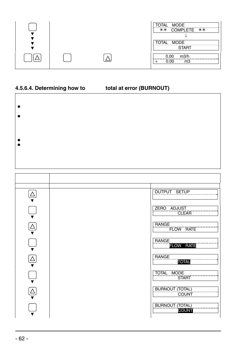 Determining how to handle total at error (burnout) | Dwyer UXF2 User Manual | Page 72 / 130