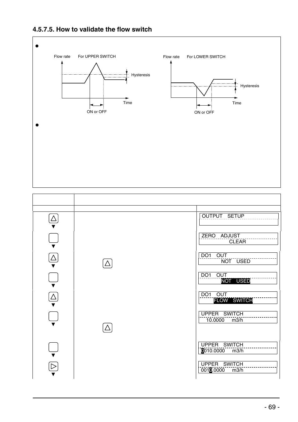 Bulletin f-70 | Dwyer UXF2 User Manual | Page 79 / 130